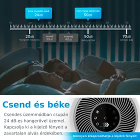 Kép 4/9 - Levoit Core 300 Légtisztító Core 300-RAC