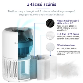 Kép 3/12 - Levoit Core 300 Smart Légtisztító Core 300S