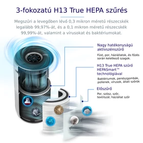 Kép 8/18 - Levoit Core 400 Smart Légtisztító Core 400S