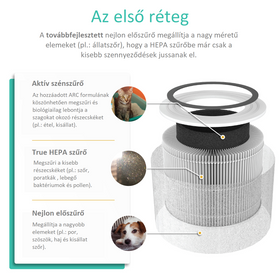 Kép 3/12 - Levoit Pet Kisállat Légtisztító Core P350-RAC